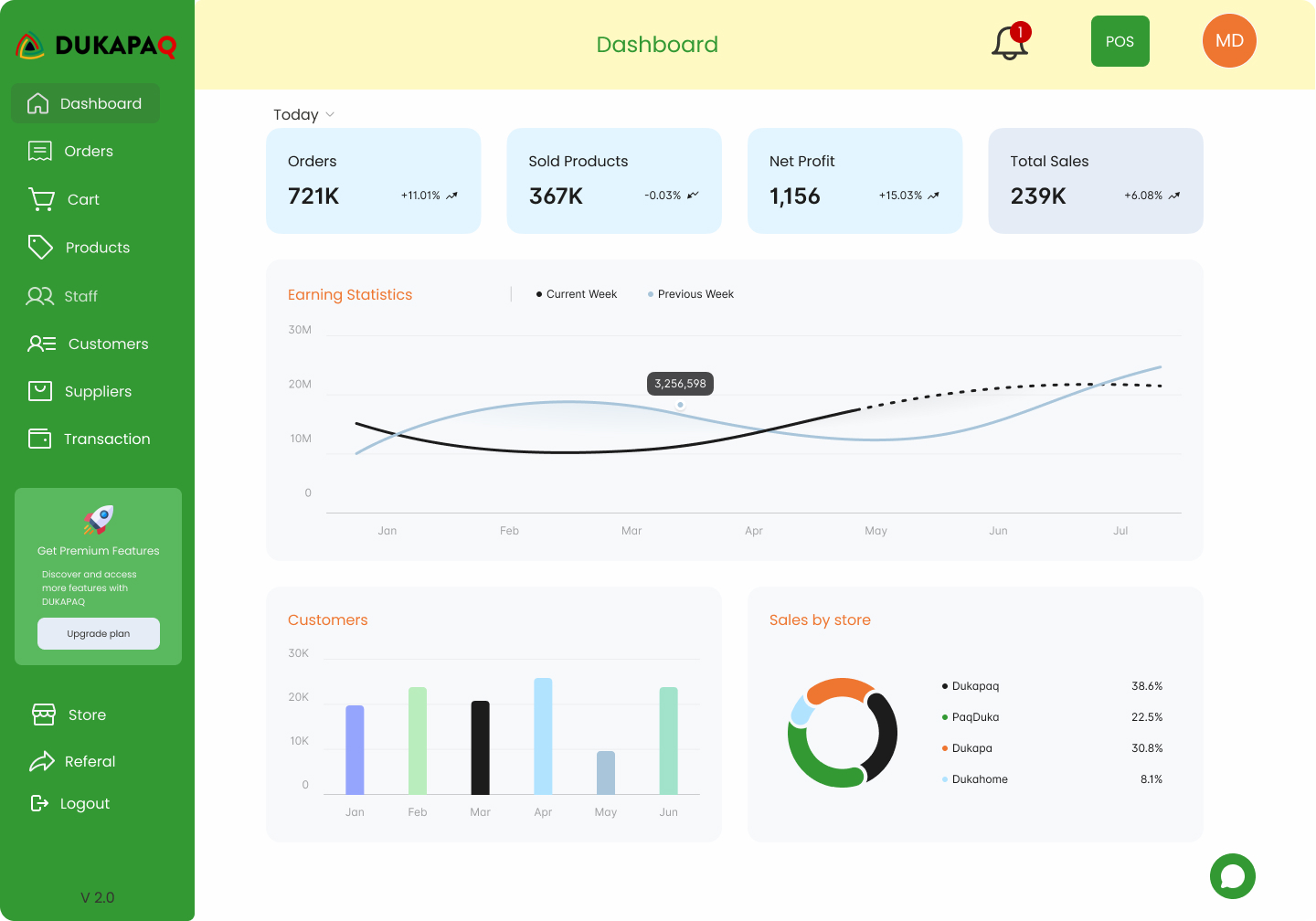 DUKAPAQ Dashboard